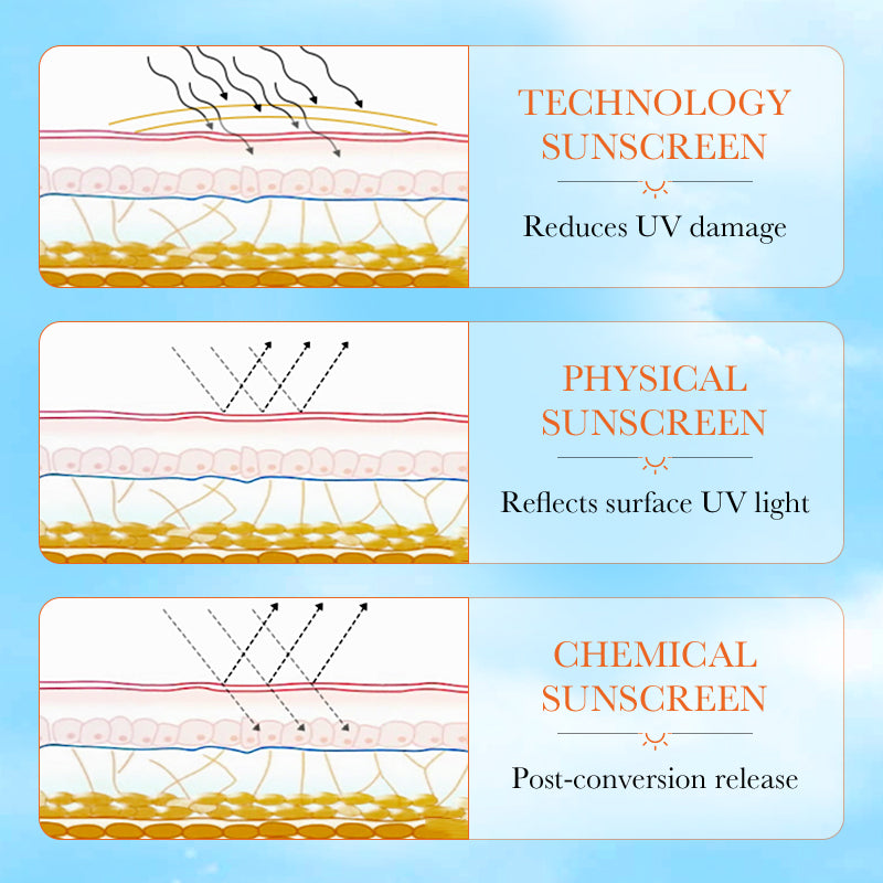 SADOER Anti-photodamage Repair Sunscreen SPF90 PA 50g